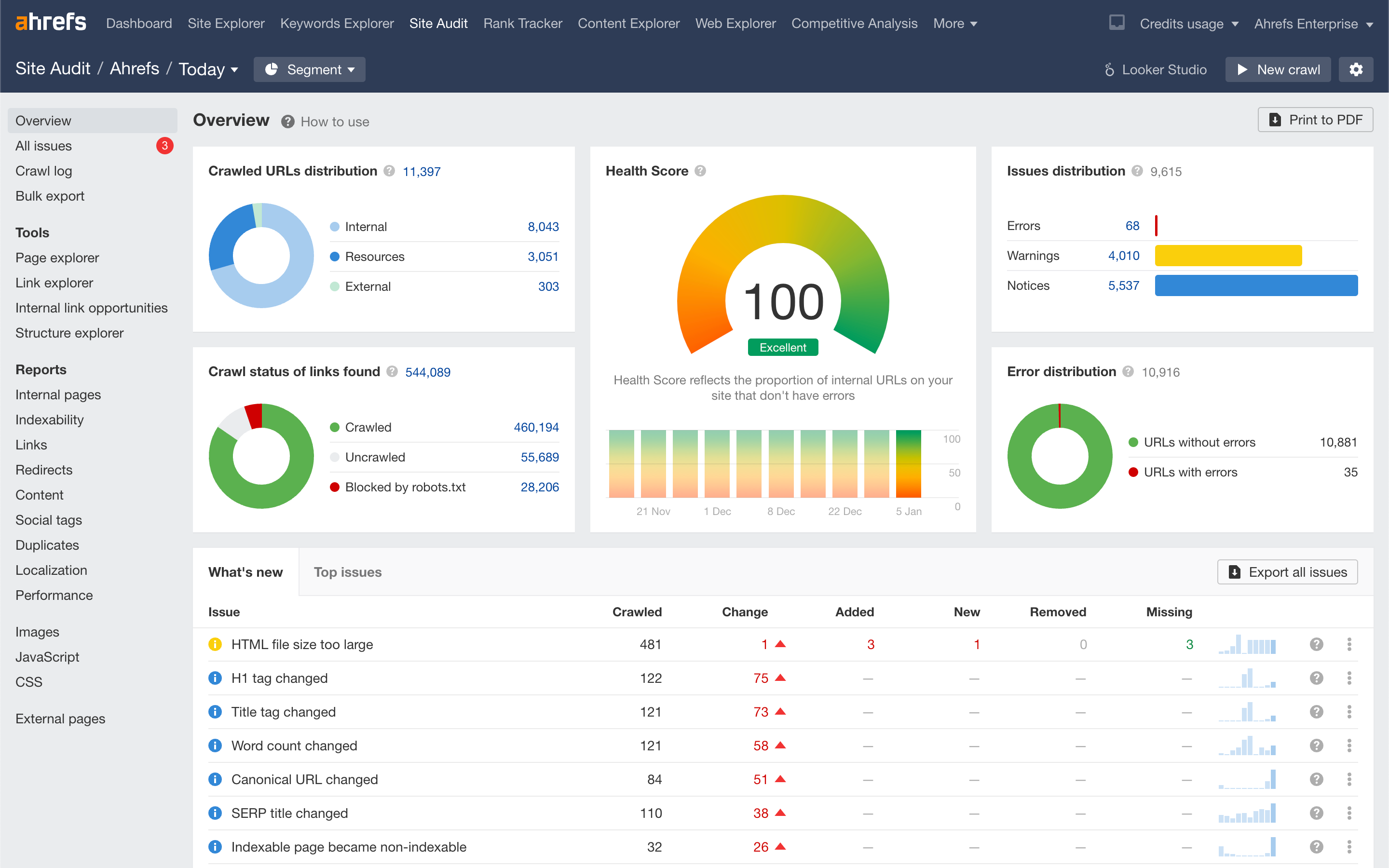 seo-solutions-for-female-owned-online-business-dashboard